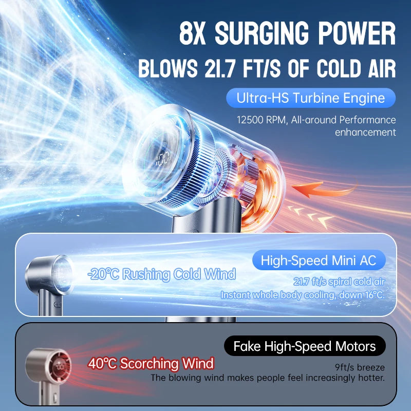 MUXNW Mini Portable Fan 100 Speed Digital Display 13500RPM Handheld Fan USB Rechargeable 3600mAh Battery Cooling Fan for Travel